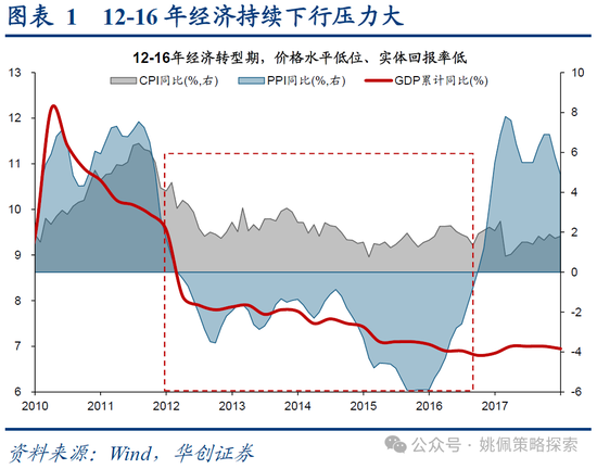 华创策略：15年牛市的客观必然与脉络-第1张图片-特色小吃