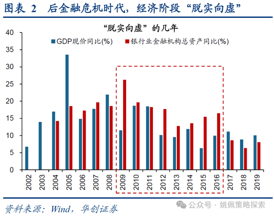 华创策略：15年牛市的客观必然与脉络-第2张图片-特色小吃