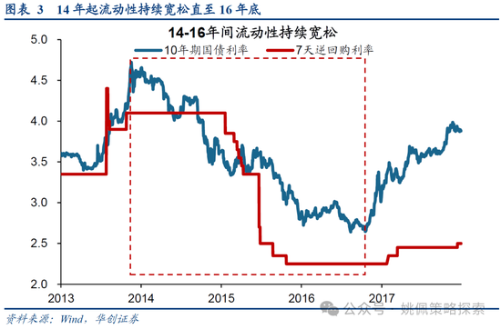 华创策略：15年牛市的客观必然与脉络-第3张图片-特色小吃