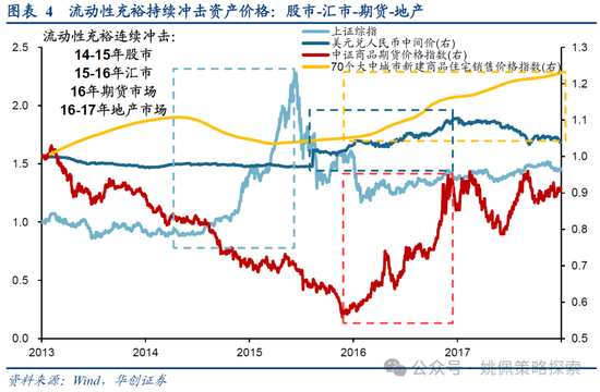 华创策略：15年牛市的客观必然与脉络-第4张图片-特色小吃