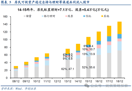 华创策略：15年牛市的客观必然与脉络-第5张图片-特色小吃