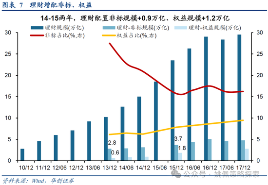 华创策略：15年牛市的客观必然与脉络-第7张图片-特色小吃