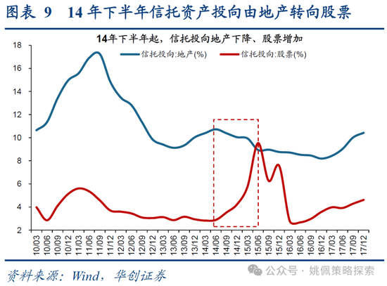 华创策略：15年牛市的客观必然与脉络-第9张图片-特色小吃