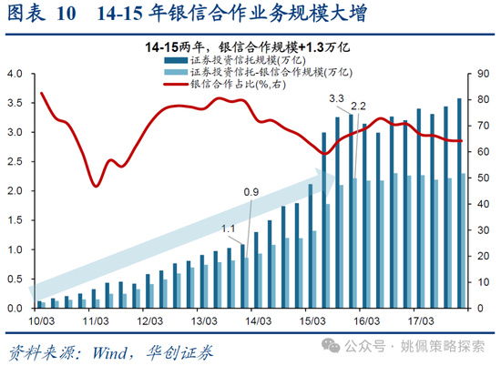 华创策略：15年牛市的客观必然与脉络-第10张图片-特色小吃