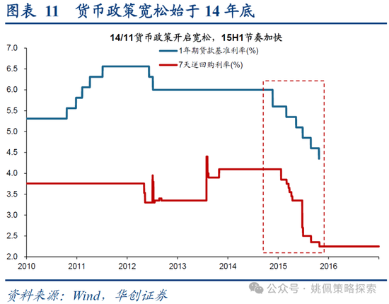 华创策略：15年牛市的客观必然与脉络-第11张图片-特色小吃