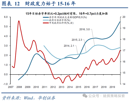 华创策略：15年牛市的客观必然与脉络-第12张图片-特色小吃