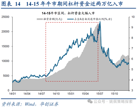 华创策略：15年牛市的客观必然与脉络-第14张图片-特色小吃