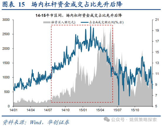 华创策略：15年牛市的客观必然与脉络-第15张图片-特色小吃