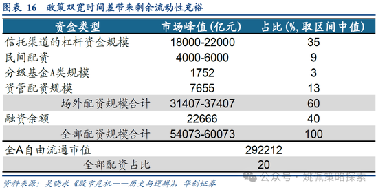 华创策略：15年牛市的客观必然与脉络-第16张图片-特色小吃