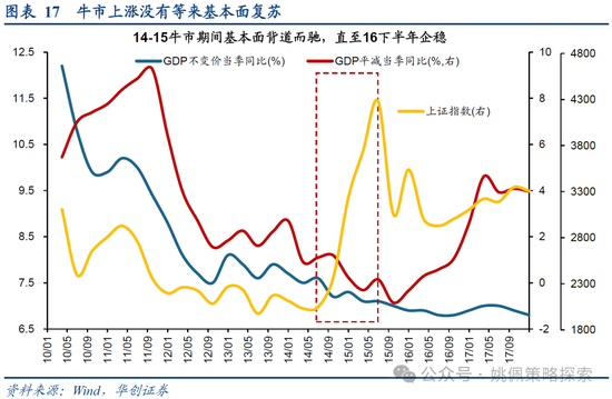 华创策略：15年牛市的客观必然与脉络-第17张图片-特色小吃