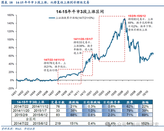 华创策略：15年牛市的客观必然与脉络-第18张图片-特色小吃