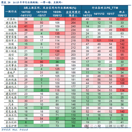 华创策略：15年牛市的客观必然与脉络-第20张图片-特色小吃