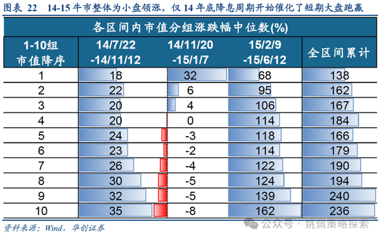 华创策略：15年牛市的客观必然与脉络-第22张图片-特色小吃