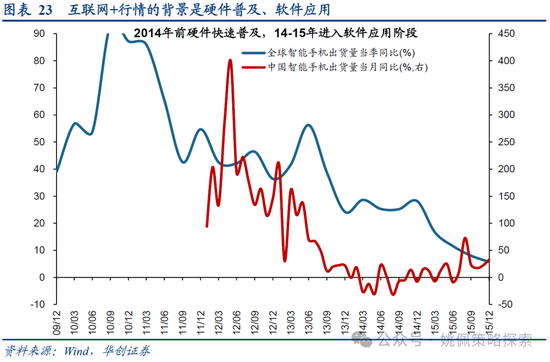 华创策略：15年牛市的客观必然与脉络-第23张图片-特色小吃