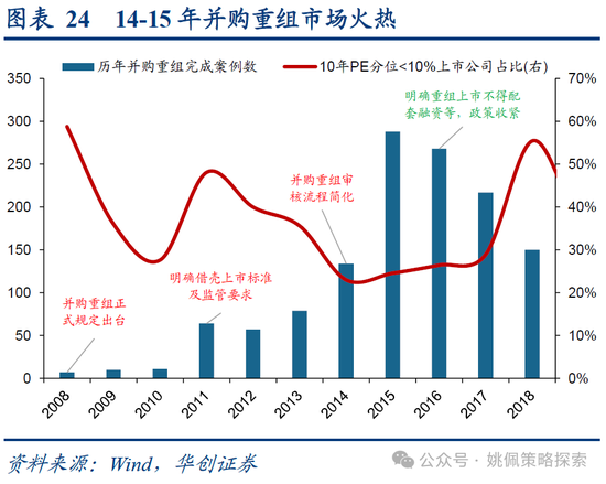 华创策略：15年牛市的客观必然与脉络-第24张图片-特色小吃