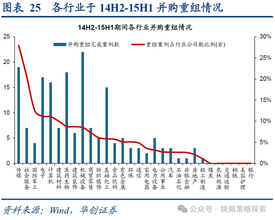 华创策略：15年牛市的客观必然与脉络-第25张图片-特色小吃