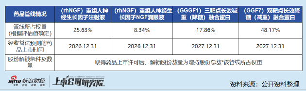 康缘药业沦为控股股东“提款机”？溢价收购负资产兄弟公司 对赌协议缺乏诚意-第1张图片-特色小吃