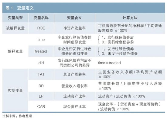 欧洲发行绿色债券对新能源车企经济效益的影响研究-第1张图片-特色小吃