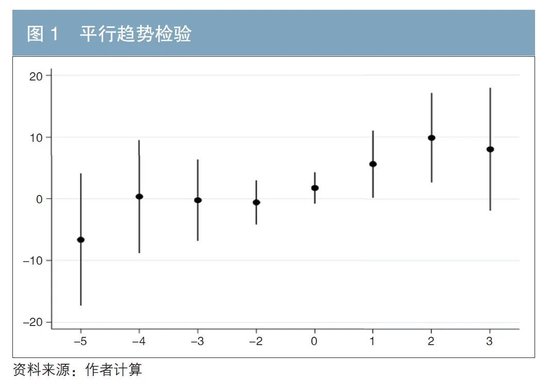 欧洲发行绿色债券对新能源车企经济效益的影响研究-第3张图片-特色小吃