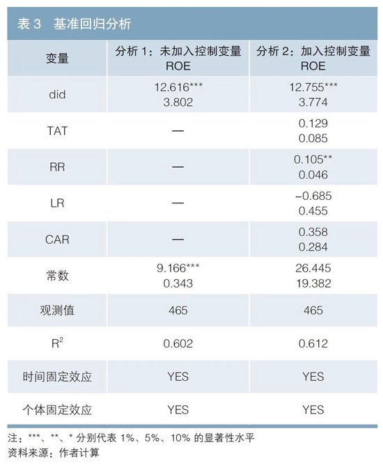 欧洲发行绿色债券对新能源车企经济效益的影响研究-第4张图片-特色小吃