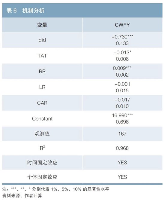 欧洲发行绿色债券对新能源车企经济效益的影响研究-第7张图片-特色小吃