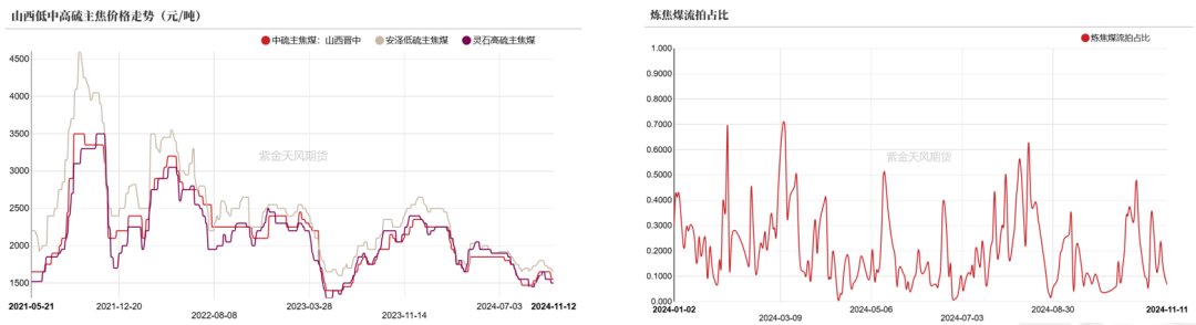 双焦：冬储行情该怎么走-第3张图片-特色小吃