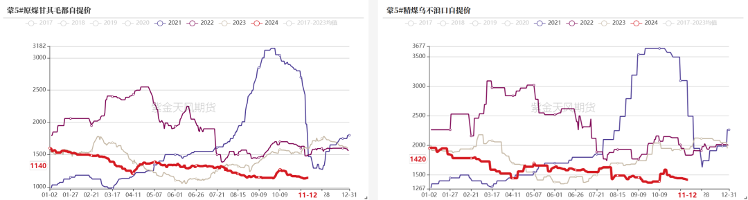 双焦：冬储行情该怎么走-第4张图片-特色小吃