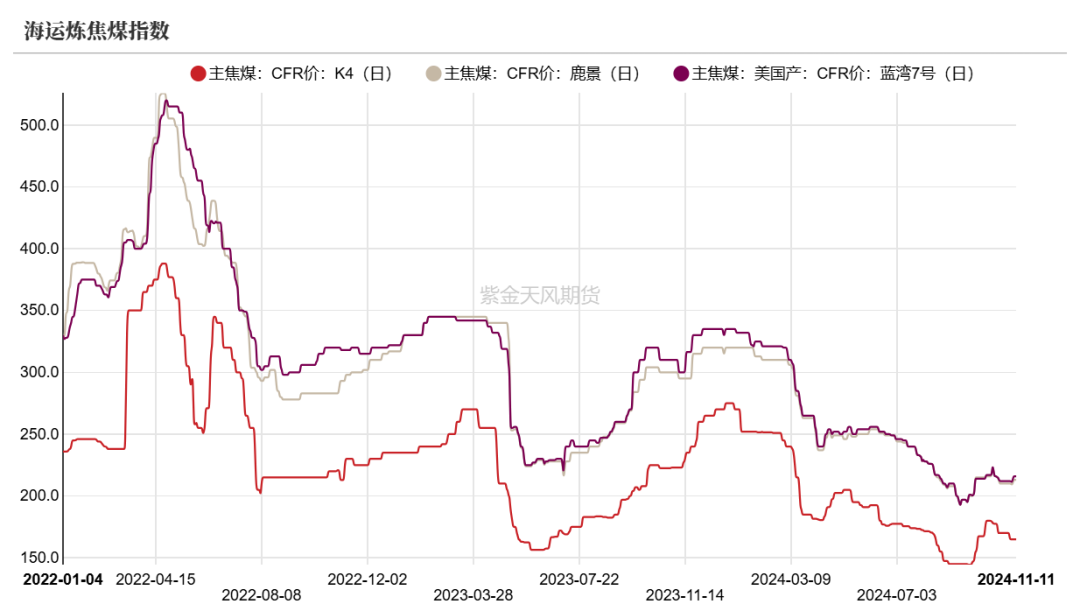 双焦：冬储行情该怎么走-第5张图片-特色小吃