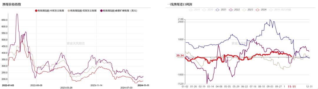 双焦：冬储行情该怎么走-第6张图片-特色小吃