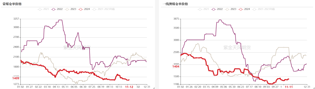 双焦：冬储行情该怎么走-第9张图片-特色小吃