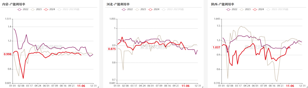 双焦：冬储行情该怎么走-第12张图片-特色小吃