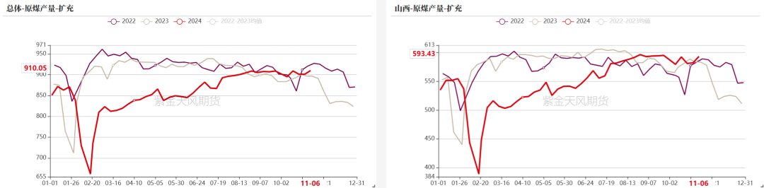 双焦：冬储行情该怎么走-第13张图片-特色小吃