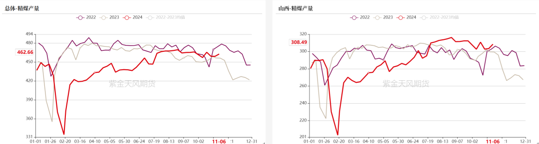 双焦：冬储行情该怎么走-第14张图片-特色小吃