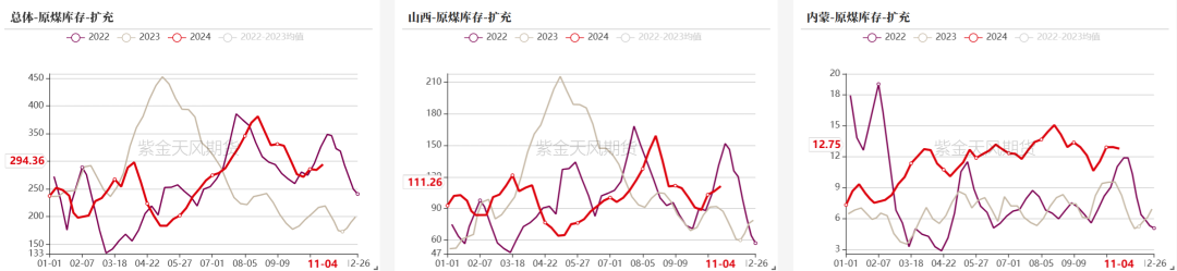 双焦：冬储行情该怎么走-第15张图片-特色小吃