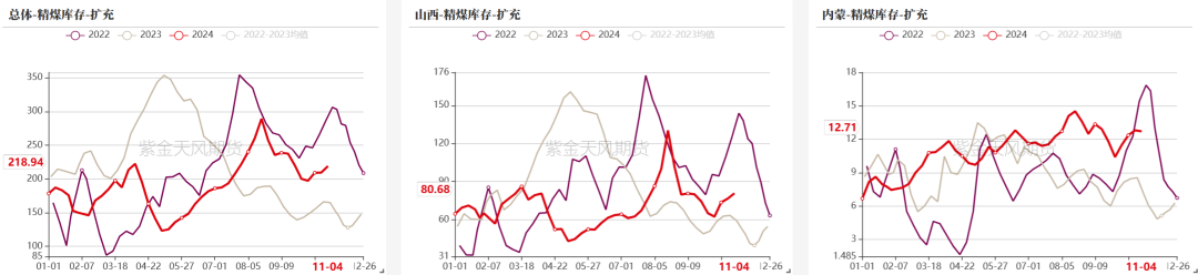 双焦：冬储行情该怎么走-第16张图片-特色小吃