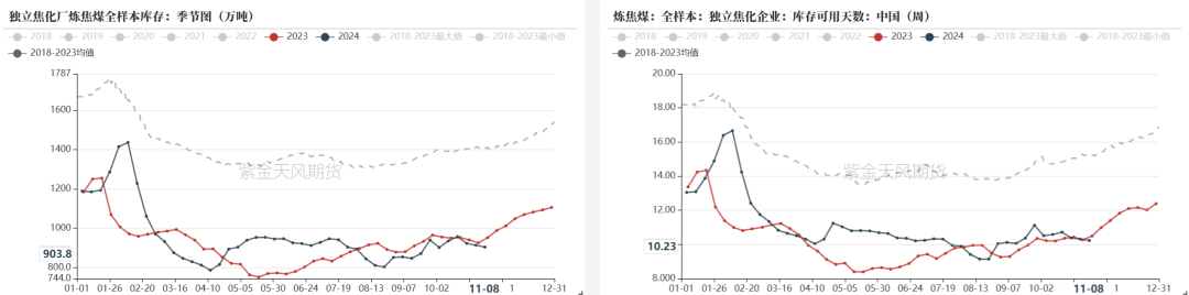 双焦：冬储行情该怎么走-第18张图片-特色小吃