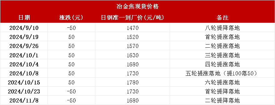 双焦：冬储行情该怎么走-第21张图片-特色小吃