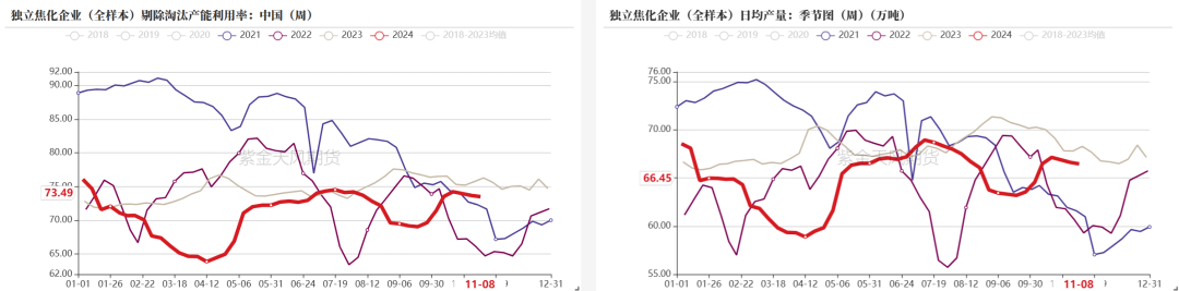 双焦：冬储行情该怎么走-第25张图片-特色小吃