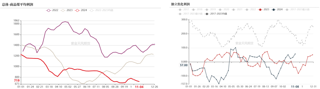 双焦：冬储行情该怎么走-第28张图片-特色小吃