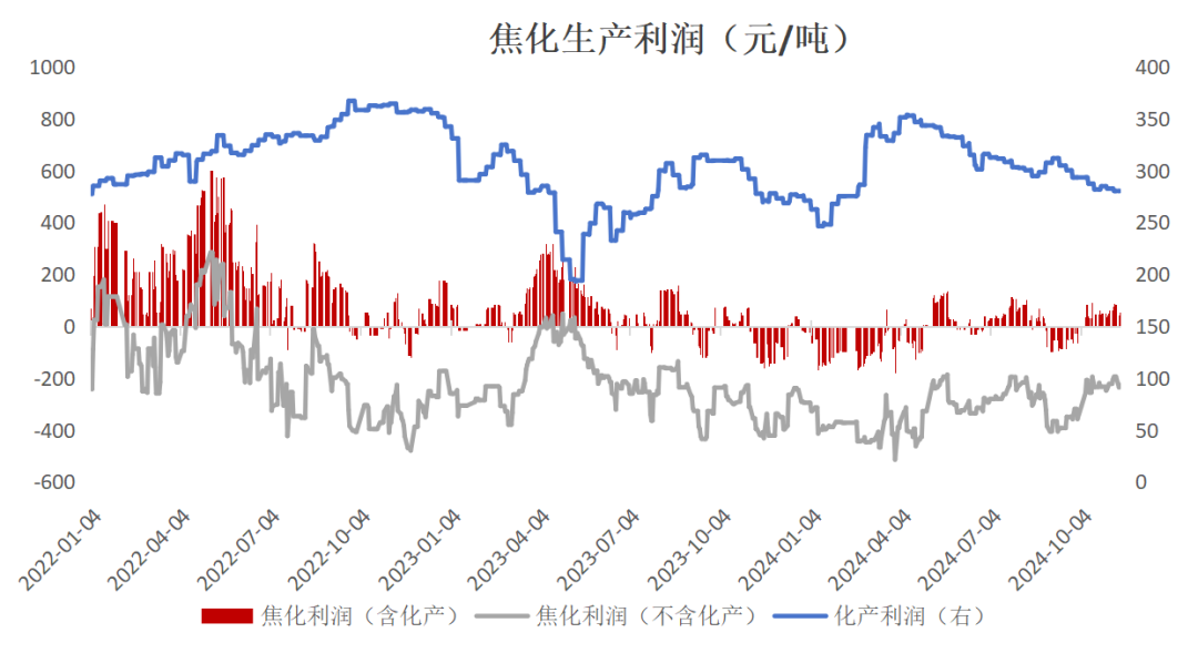 双焦：冬储行情该怎么走-第29张图片-特色小吃