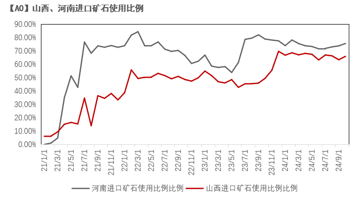 氧化铝：拐点何处寻-第7张图片-特色小吃