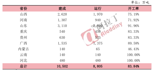 氧化铝：拐点何处寻-第8张图片-特色小吃