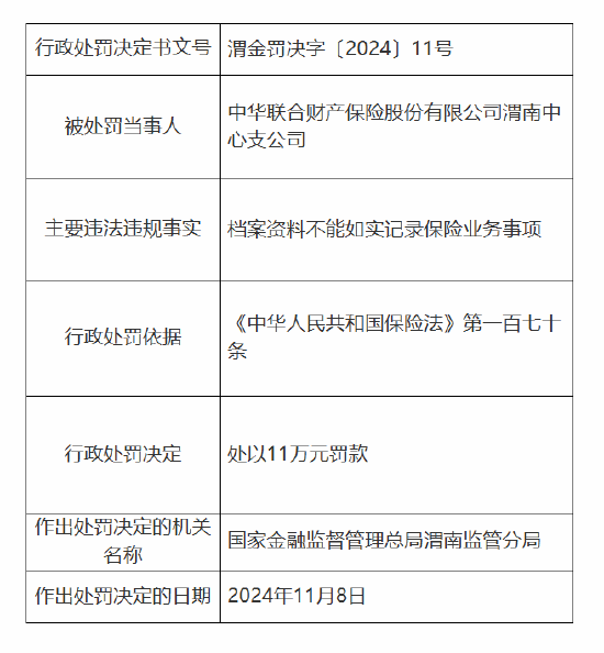 中华财险渭南中心支公司被罚11万元：因档案资料不能如实记录保险业务事项-第1张图片-特色小吃