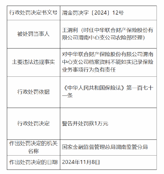 中华财险渭南中心支公司被罚11万元：因档案资料不能如实记录保险业务事项-第2张图片-特色小吃