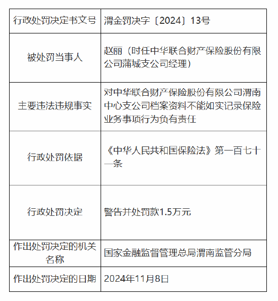 中华财险渭南中心支公司被罚11万元：因档案资料不能如实记录保险业务事项-第3张图片-特色小吃