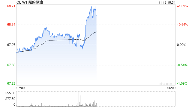 如若OPEC+取消自愿减产计划会怎样？分析：油价明年或“腰斩”-第2张图片-特色小吃