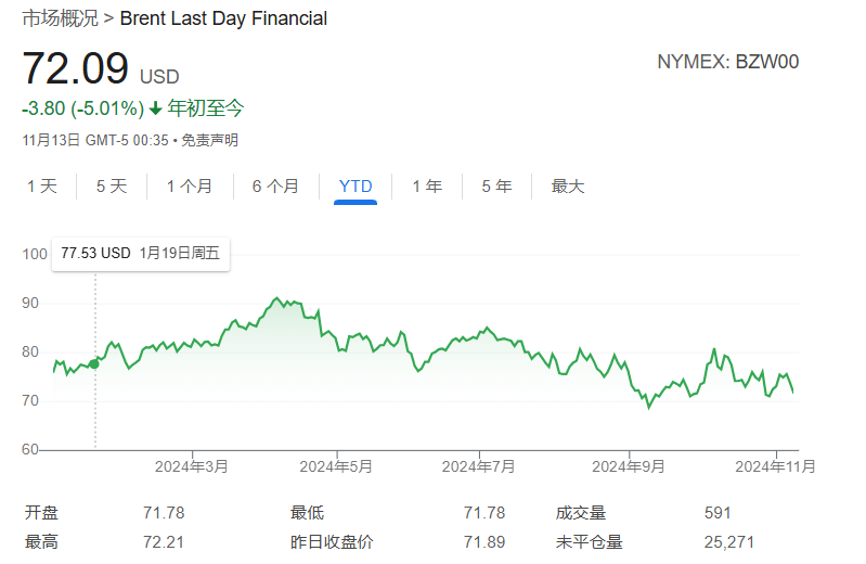 如若OPEC+取消自愿减产计划会怎样？分析：油价明年或“腰斩”-第3张图片-特色小吃