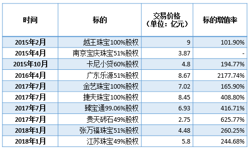 这家公司刚刚IPO失败，立即找个ST、有“并购黑历史”的“入伙”……-第3张图片-特色小吃