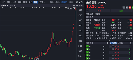 四连板大牛股，市盈率高达239倍！谁在买入？-第1张图片-特色小吃