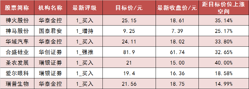 11月13日资金路线图 | 两市主力资金净流出超530亿元 传媒等行业实现净流入-第6张图片-特色小吃